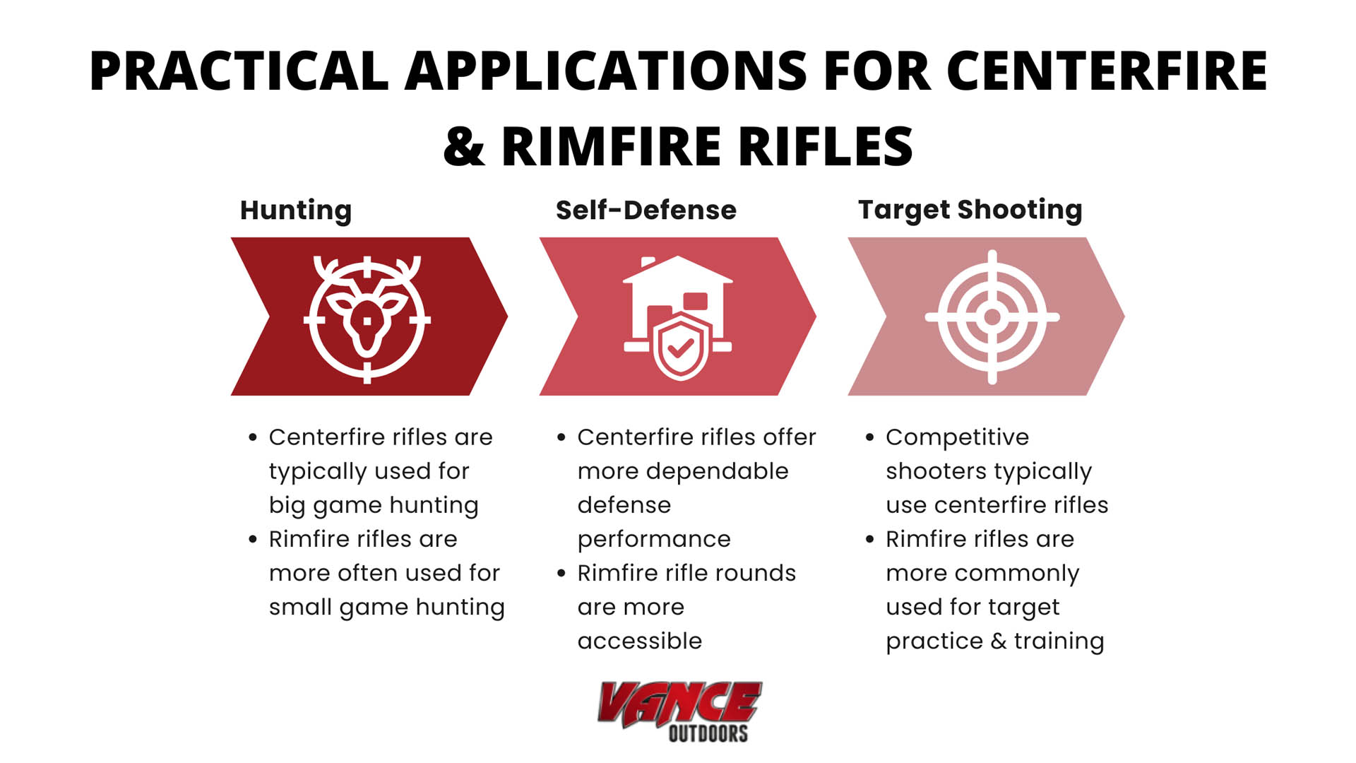 Practical Applications for Centerfire and Rimfire Rifles