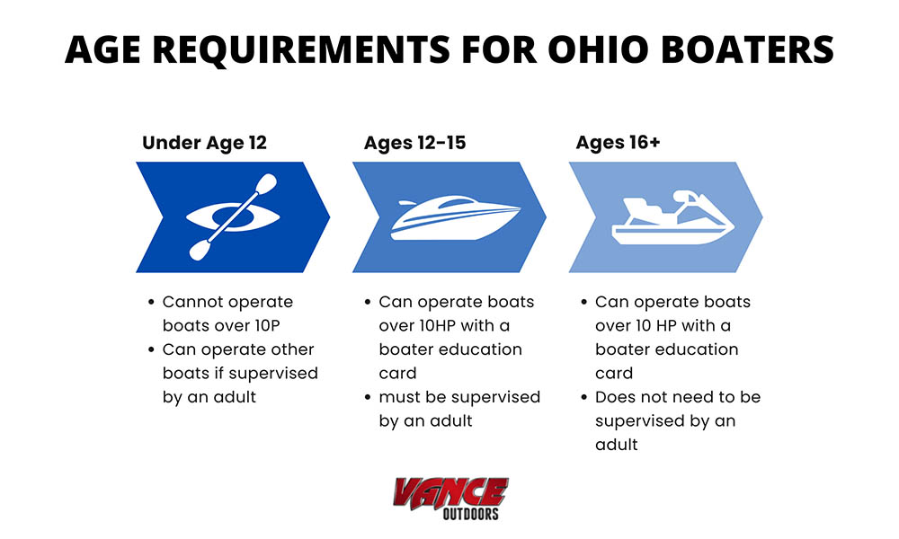 Age requirements for boaters