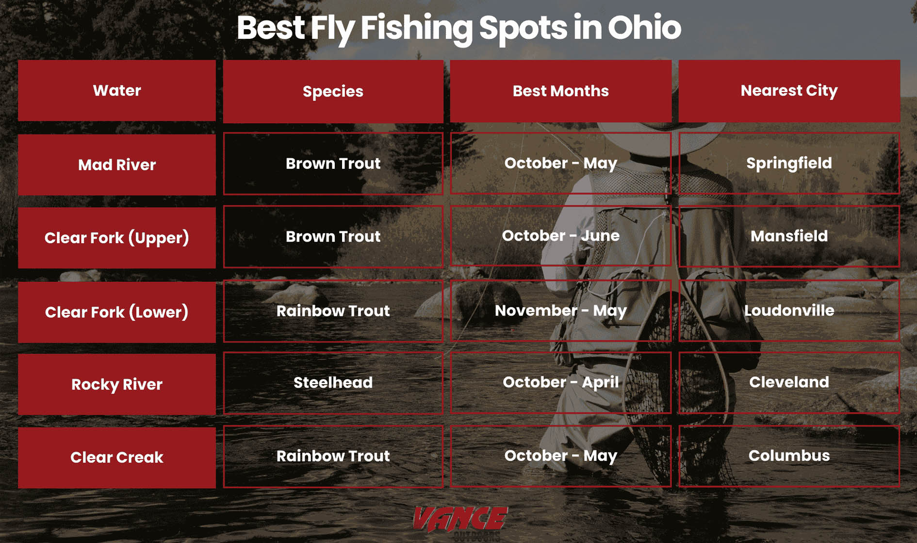 Best fly fishing spots in Ohio
