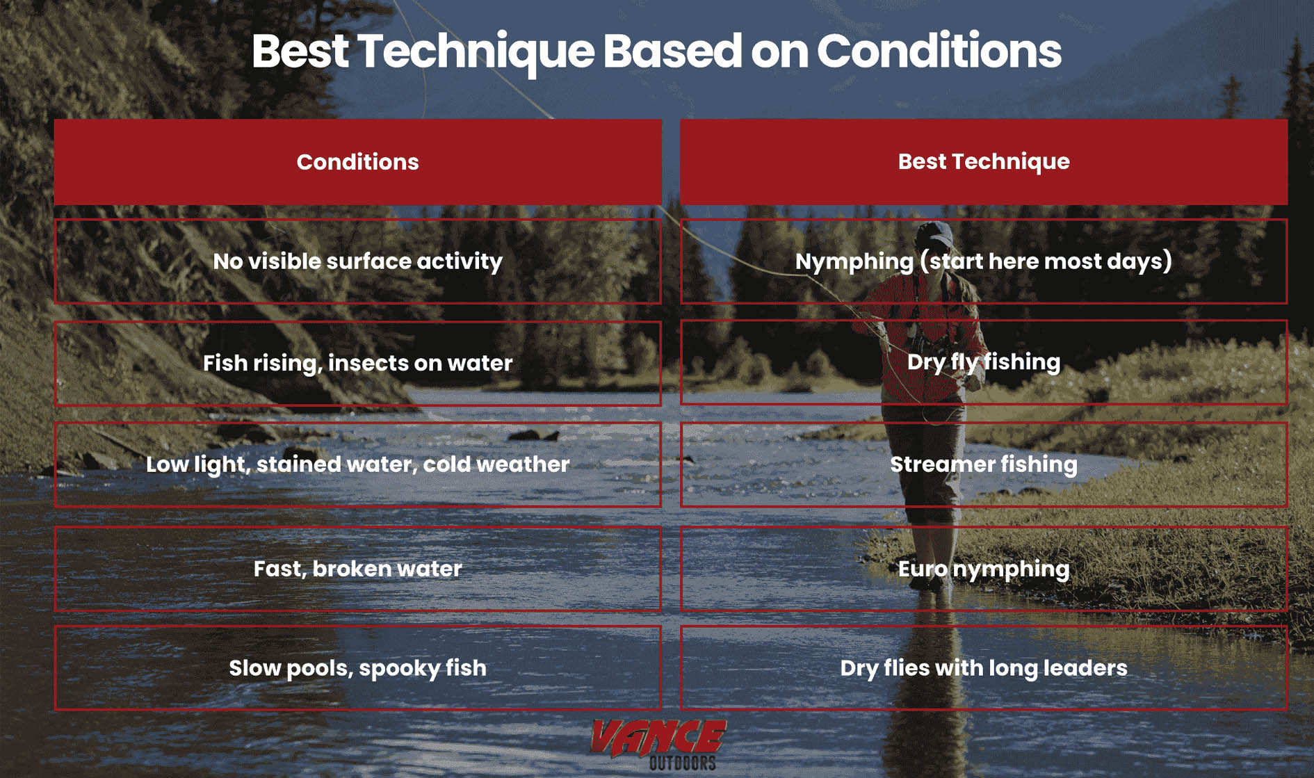 Best fly fishing techniques