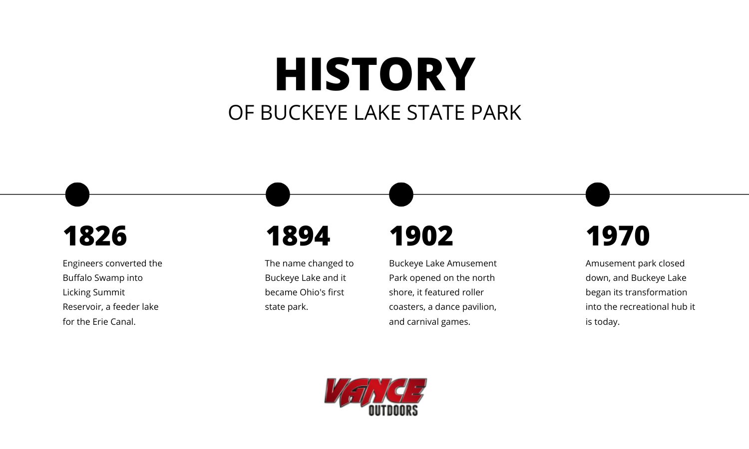 history of Buckeye Lake State Park
