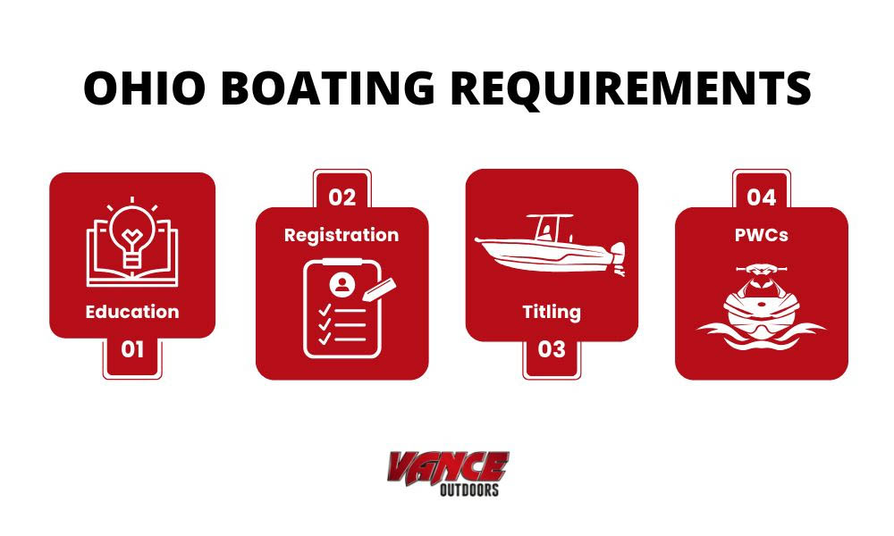 Ohio Boating Requirements