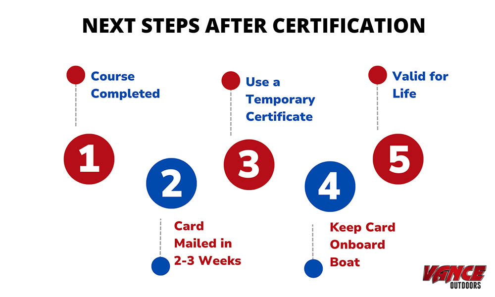 After passing boating course