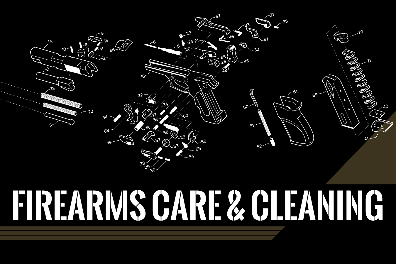Firearms Care and Cleaning